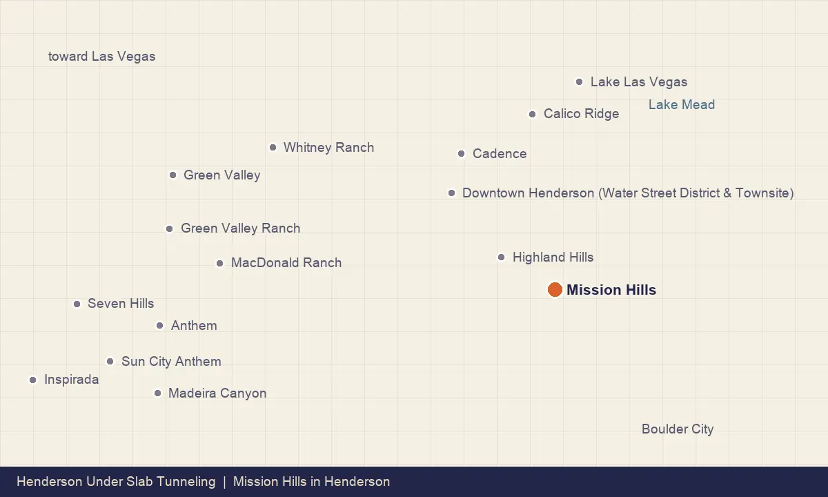 Map showing the location of Mission Hills within Henderson, Nevada
