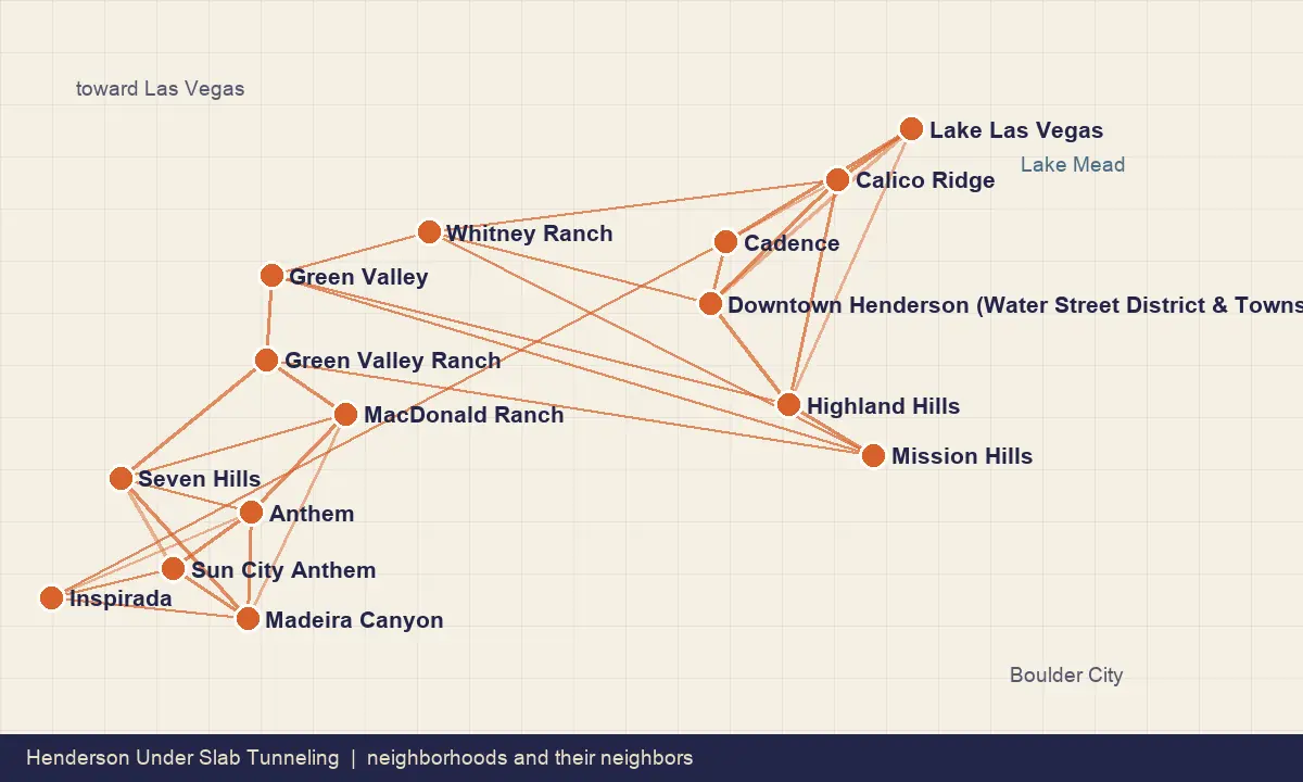 Map of Henderson neighborhoods connected to their adjacent neighborhoods